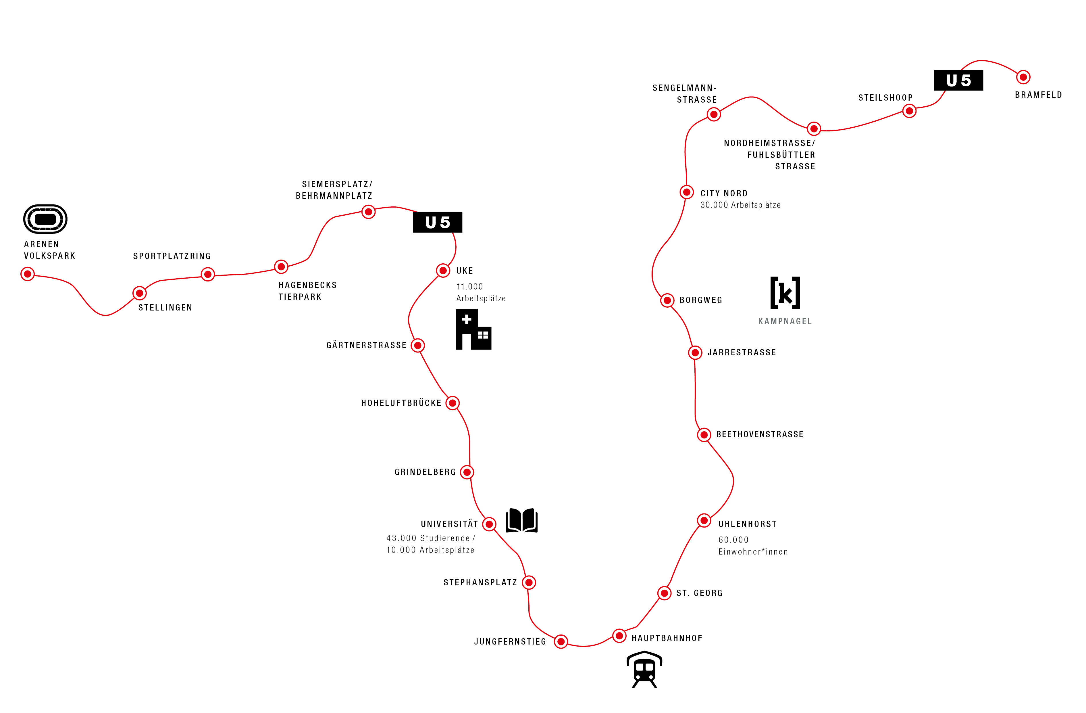 U5-Linienverlauf
